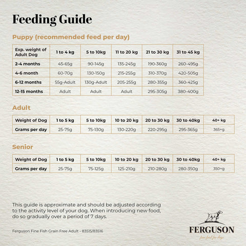 Ferguson Fine Fish 80/20 Grain Free Dry Dog Food