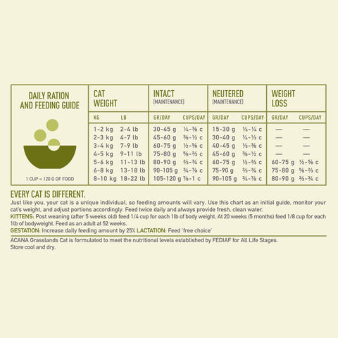 Acana Grain Free Grasslands Dry Cat Food