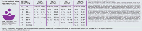 Orijen Kitten Grain Free Dry Cat Food