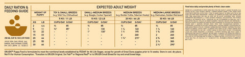 Orijen Puppy Grain Free Dry Dog Food