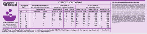 Orijen Puppy Large Breed Grain Free Dry Dog Food