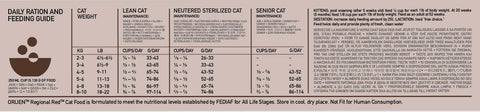 Orijen Regional Red Dry Cat Food