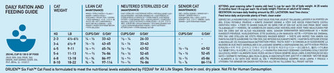 Orijen Six Fish Grain Free Dry Cat Food